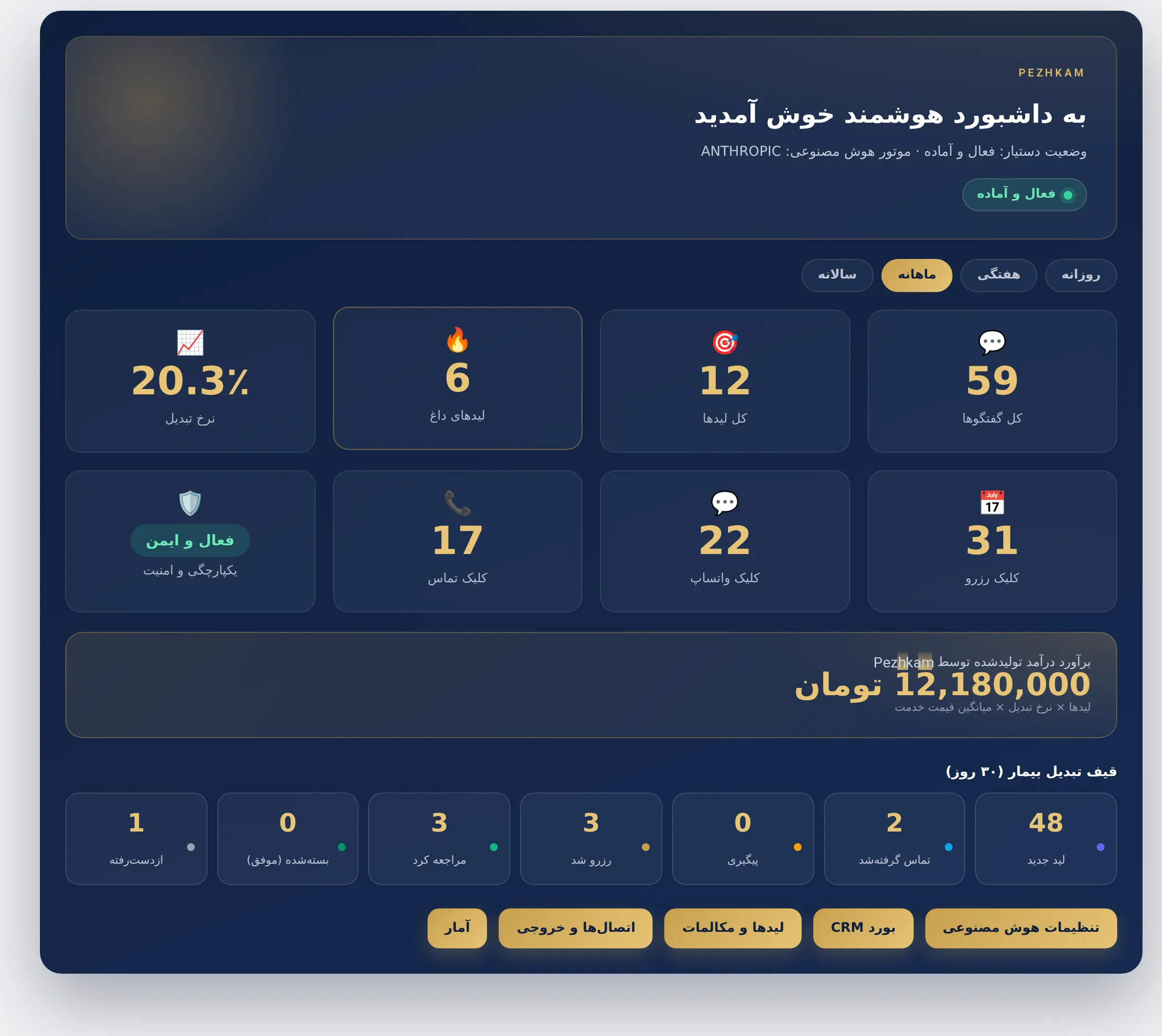 داشبورد مدیریتی پژکام