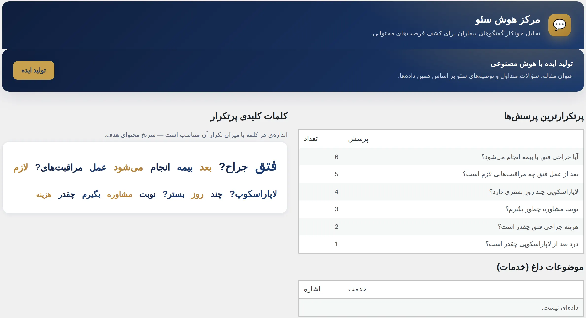 بخش هوش سئو و ایده یابی محتوایی